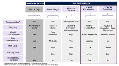 Updated daily: Opportunities and risks ratio Lyxor ETF Brazil .